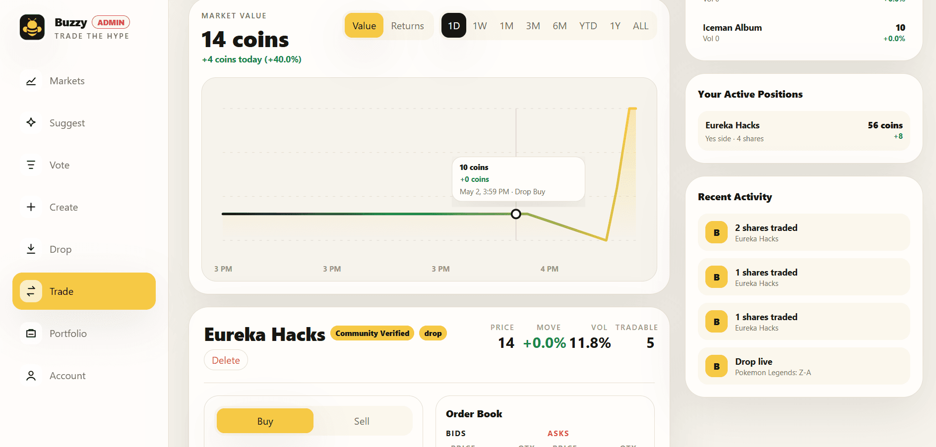 Buzzy virtual marketplace trading dashboard